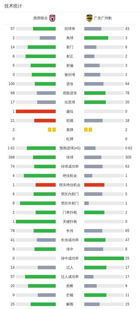 GBH贵宾会案例展示