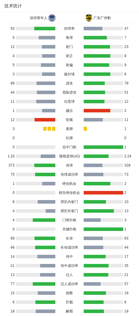 GBH贵宾会产品图片