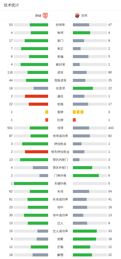GBH贵宾会产品图片