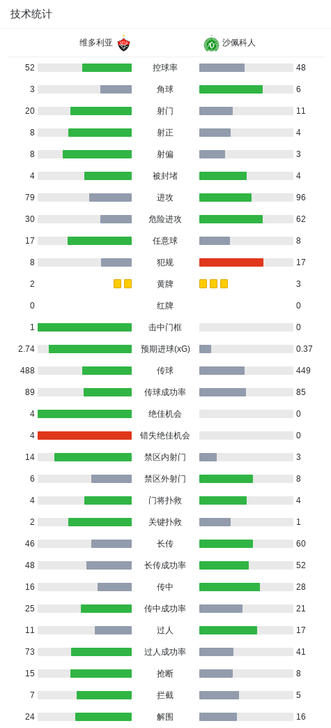 GBH贵宾会介绍图片