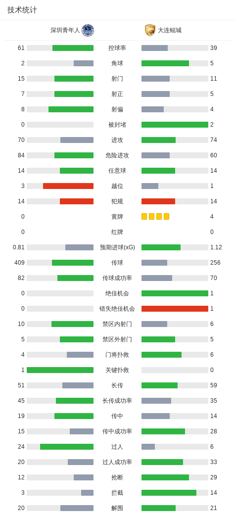 GBH贵宾会展示图片