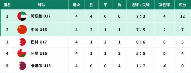 GBH贵宾会相关图片