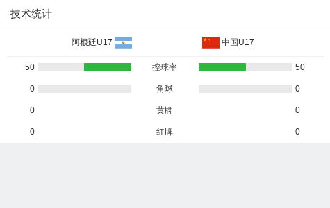 GBH贵宾会介绍图片