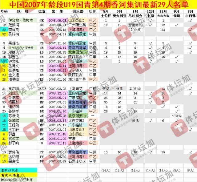 了解GBH贵宾会